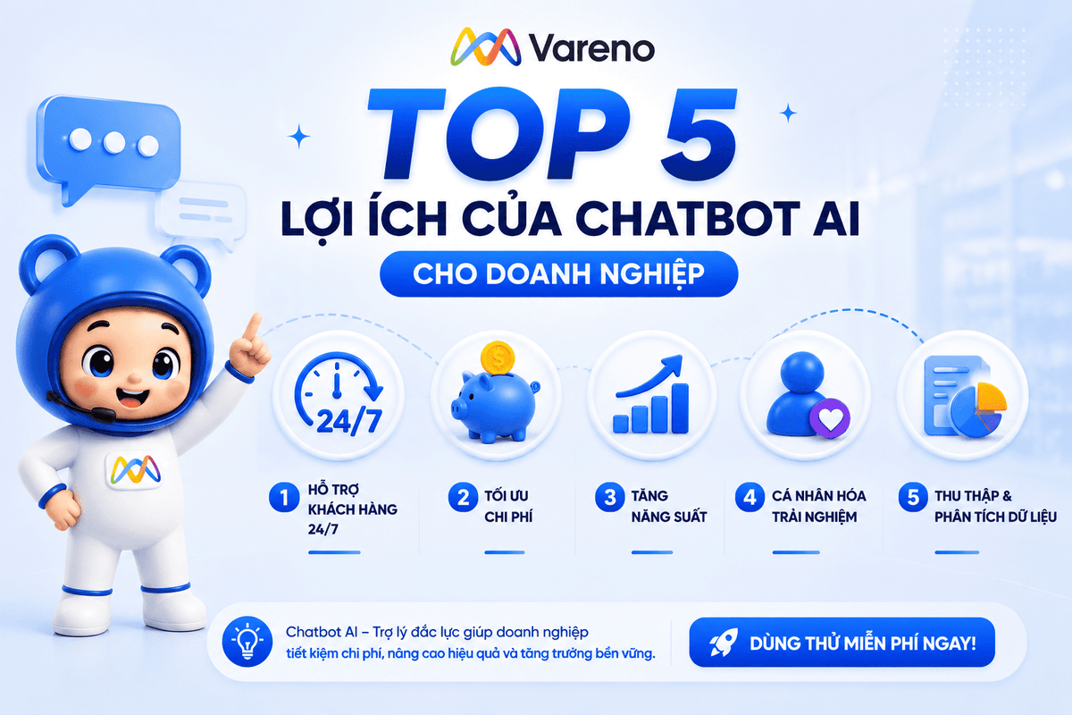 Infographic Top 5 lợi ích của Chatbot AI Vareno giúp doanh nghiệp hỗ trợ khách hàng 24/7, tối ưu chi phí, tăng năng suất, cá nhân hóa trải nghiệm và phân tích dữ liệu.