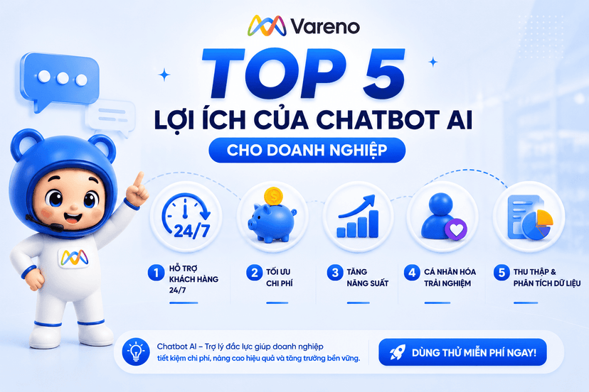 Infographic Top 5 lợi ích của Chatbot AI Vareno giúp doanh nghiệp hỗ trợ khách hàng 24/7, tối ưu chi phí, tăng năng suất, cá nhân hóa trải nghiệm và phân tích dữ liệu.