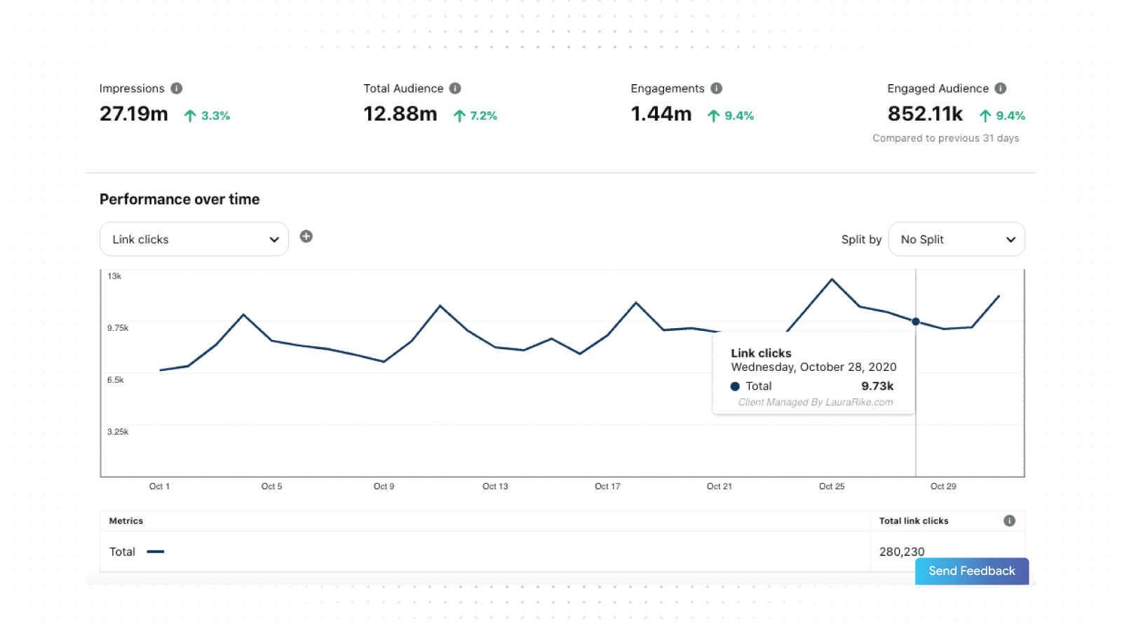 Analytics Statistics
