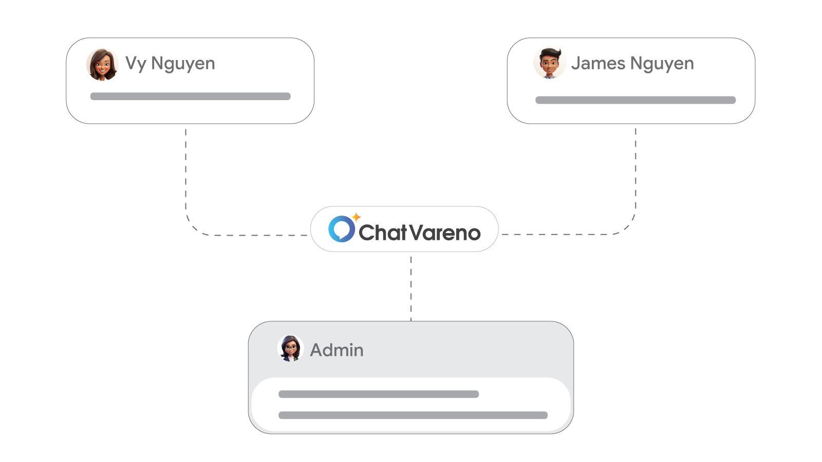 Thông Báo Admin Khi AI Không Trả Lời Được