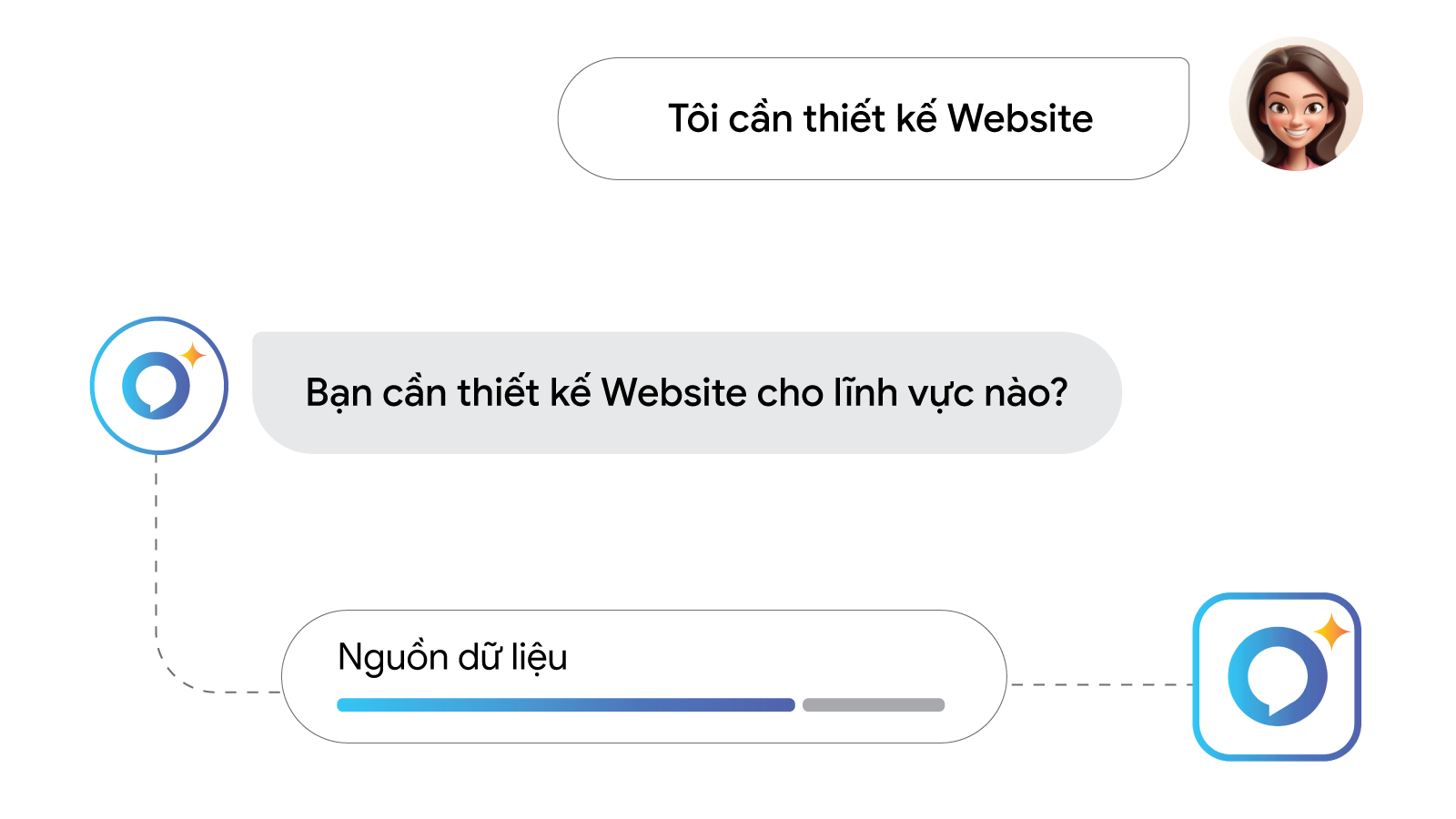 Trả Lời Thông Minh Bằng AI Agent