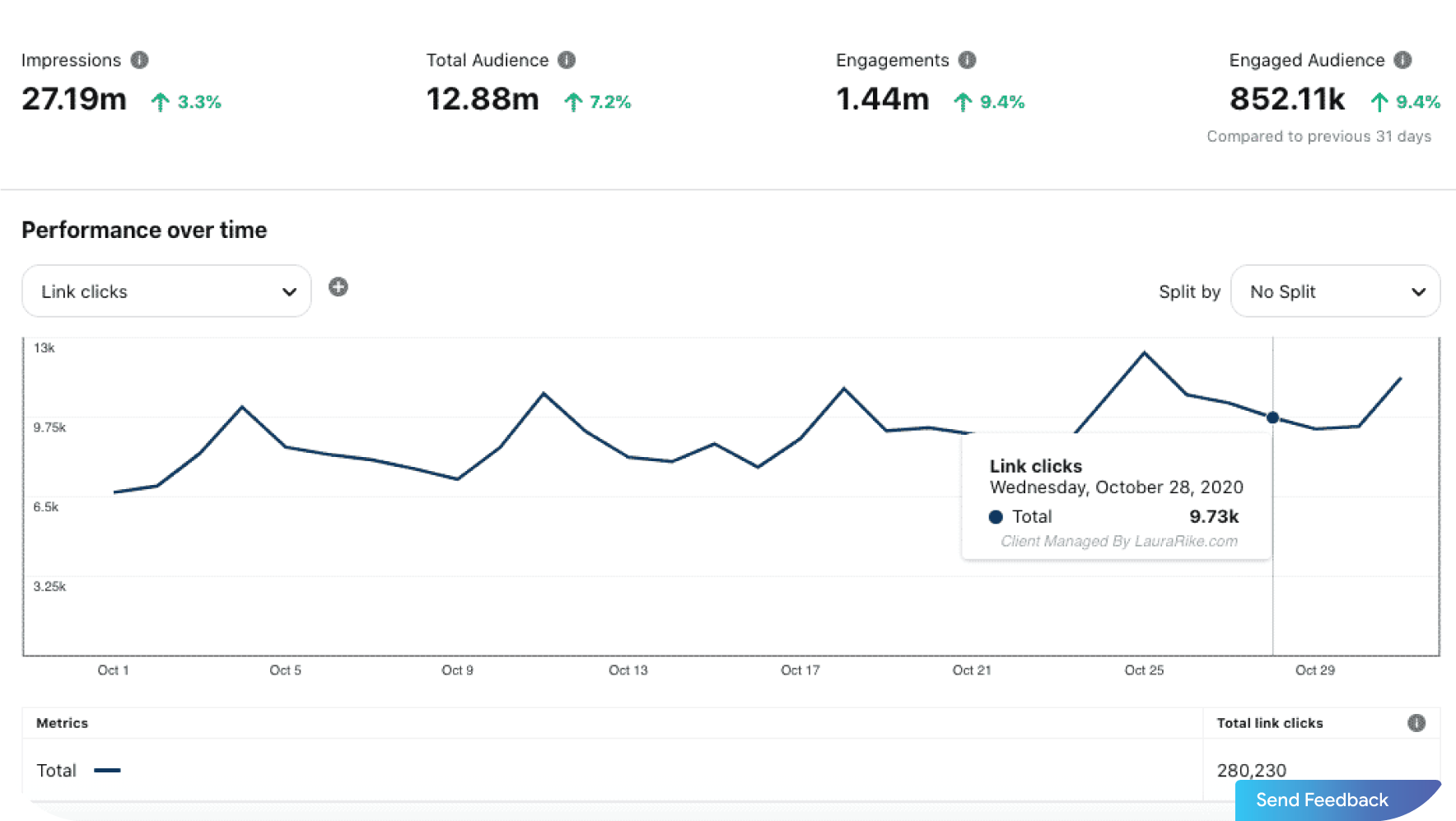 Thống kê Analytics