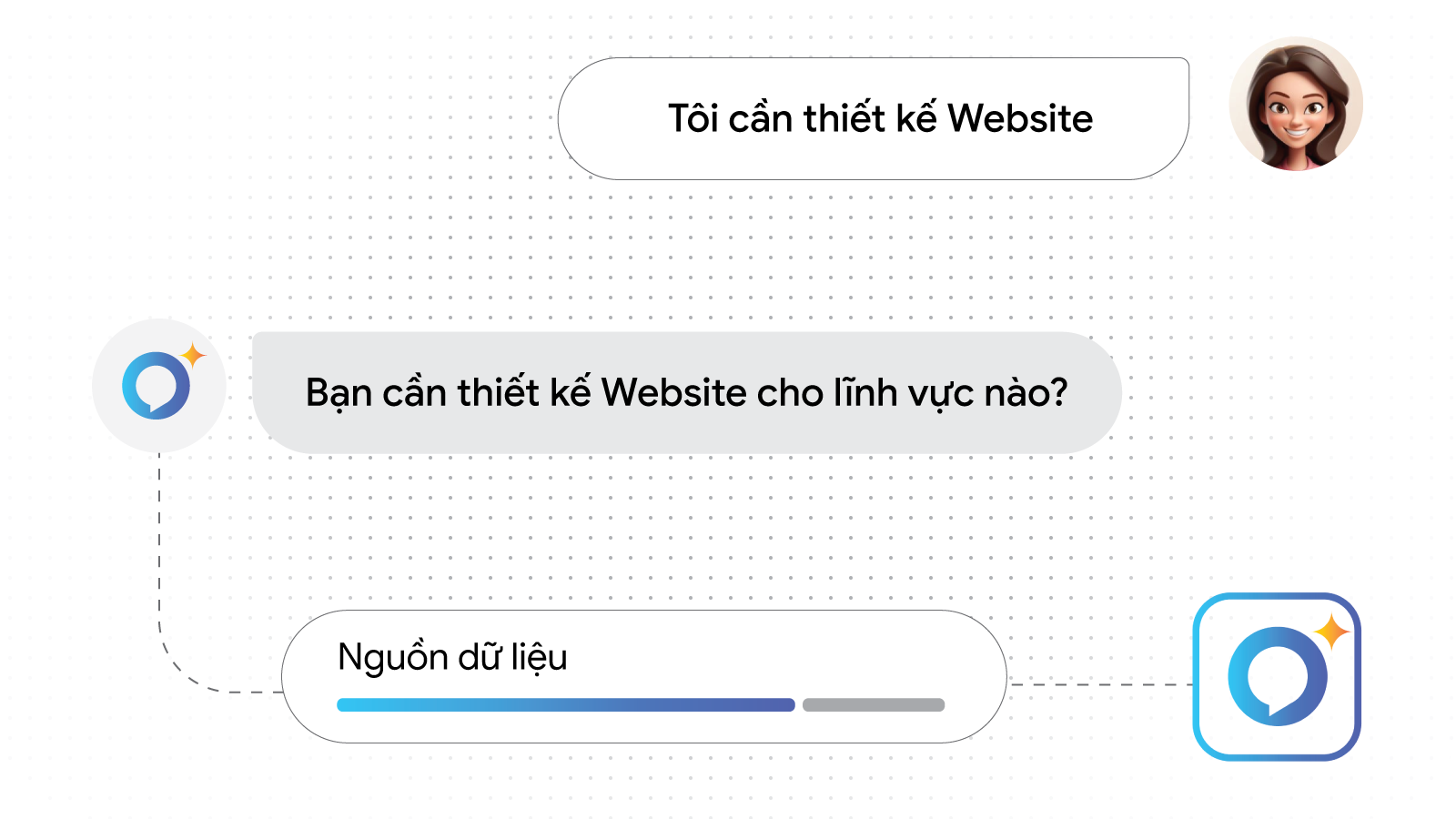Intelligent Responses with AI Agents