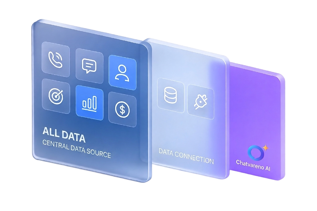 Connect all your data