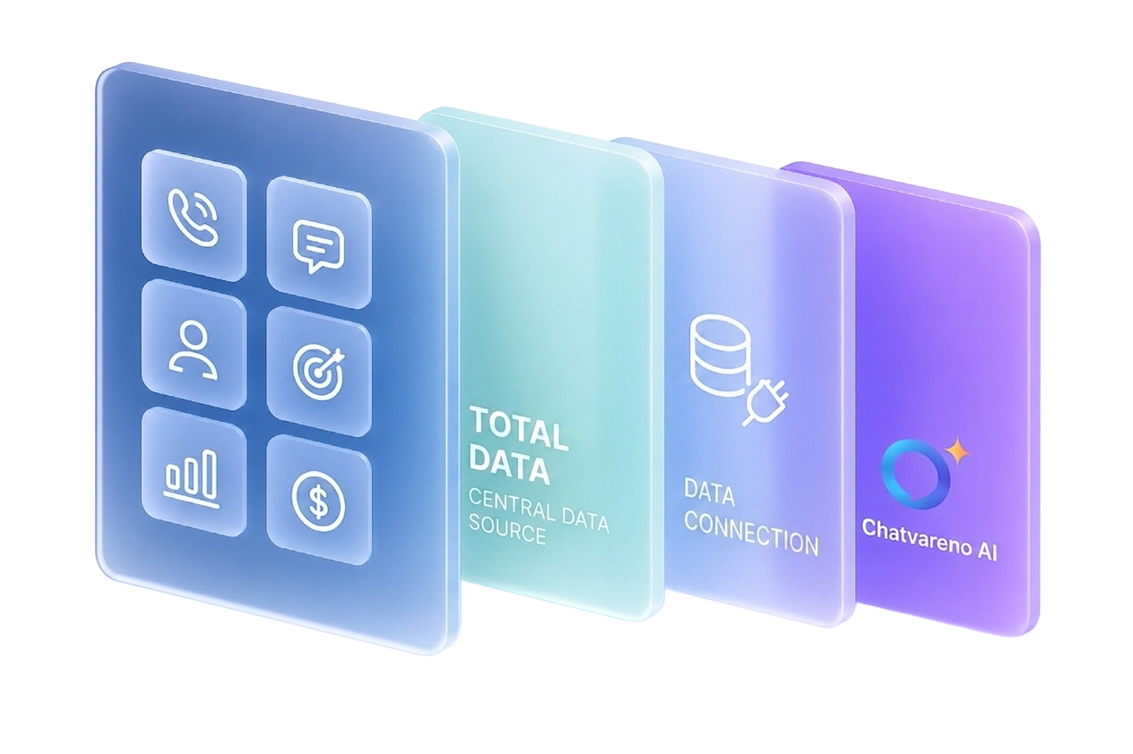 Automate real-time responses