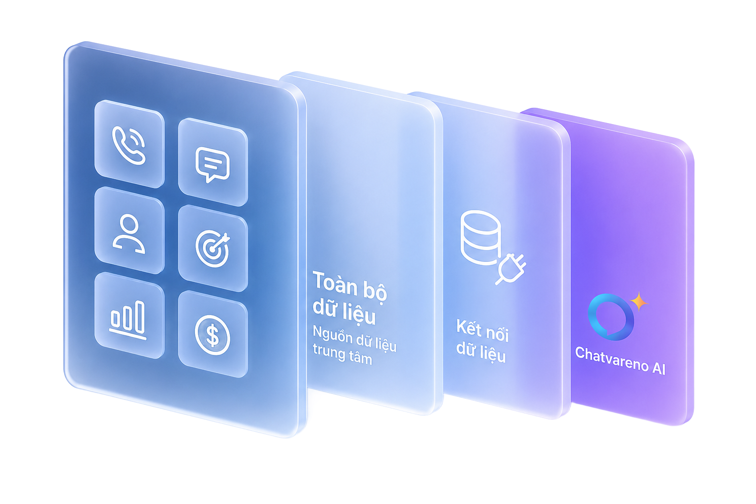 Tự động hóa phản hồi theo thời gian thực
