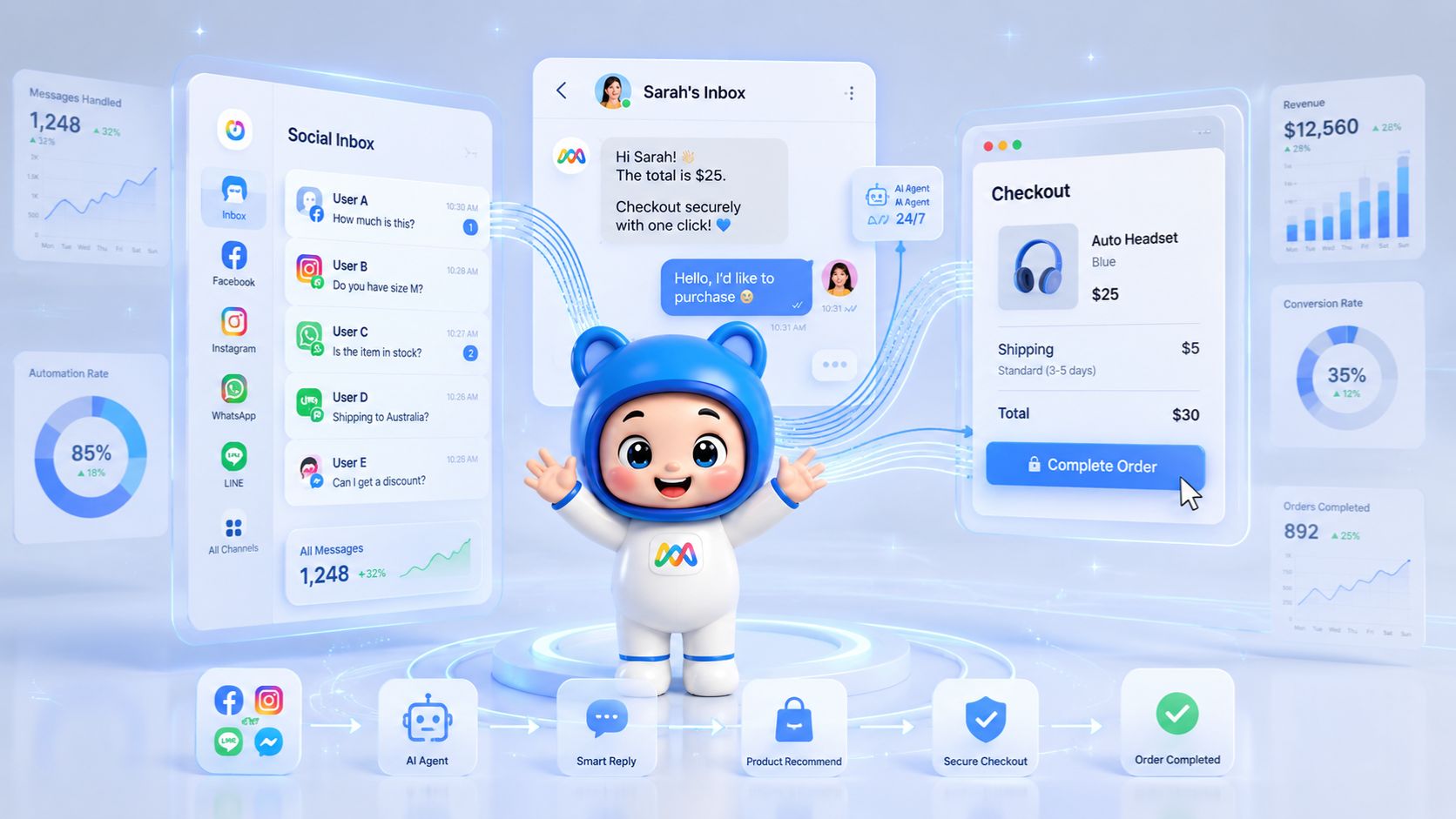 Mascot AI phi hành gia minh họa quy trình funnel thương mại xã hội từ bình luận công khai đến tin nhắn riêng tư đến trang thanh toán.