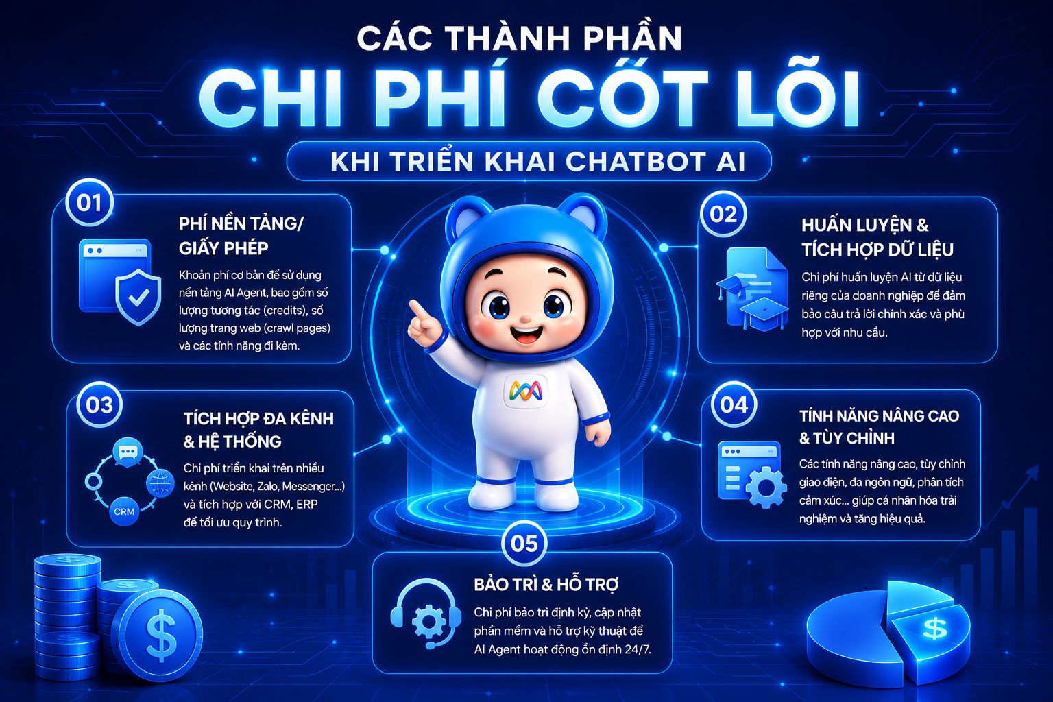 Các thành phần chi phí cốt lõi khi triển khai Chatbot AI cho doanh nghiệp