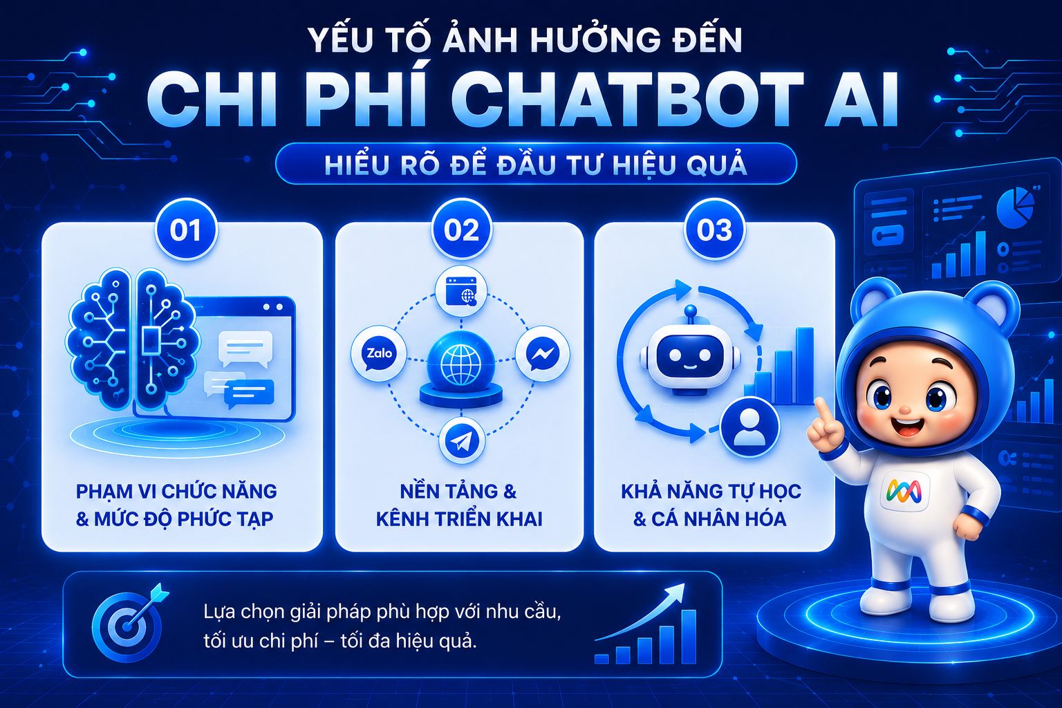 Các yếu tố ảnh hưởng đến chi phí triển khai Chatbot AI cho doanh nghiệp