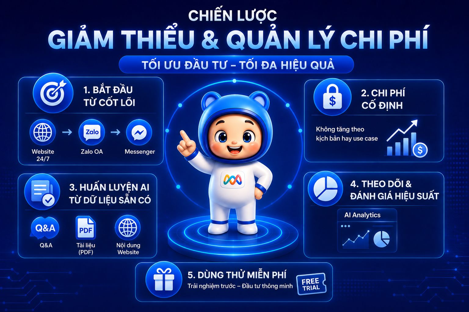 Chiến lược giảm thiểu và quản lý chi phí triển khai Chatbot AI cho doanh nghiệp