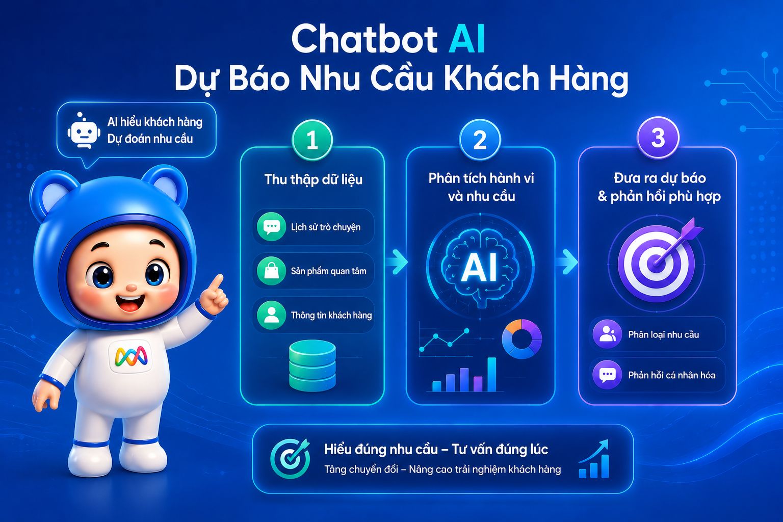 Ứng dụng chatbot AI trong dự báo nhu cầu và hỗ trợ bán hàng
