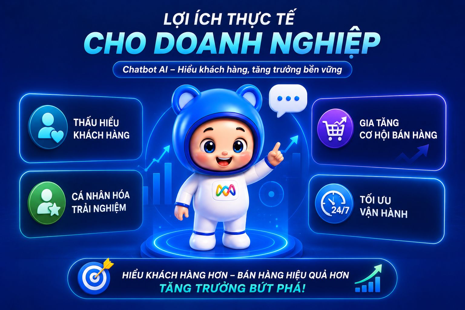 Lợi ích chatbot AI trong thấu hiểu và cá nhân hóa khách hàng
